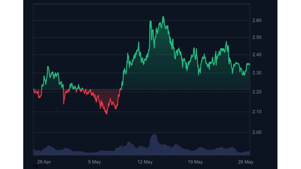 همه نگاه‌ها به SEC؛ بازار در انتظار حرکت بلک‌راک برای XRP