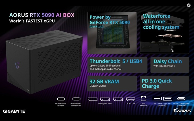 AORUS RTX 5090 AI Box مشخصات