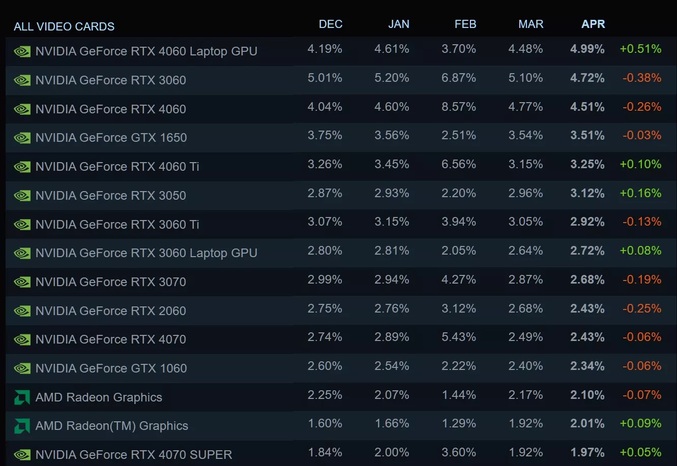 steam-survey-2.jpg