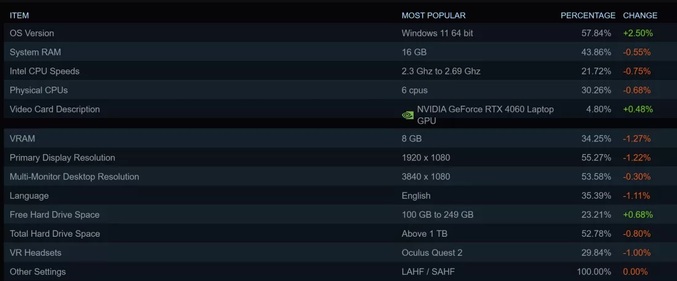 steam-survey-2.jpg