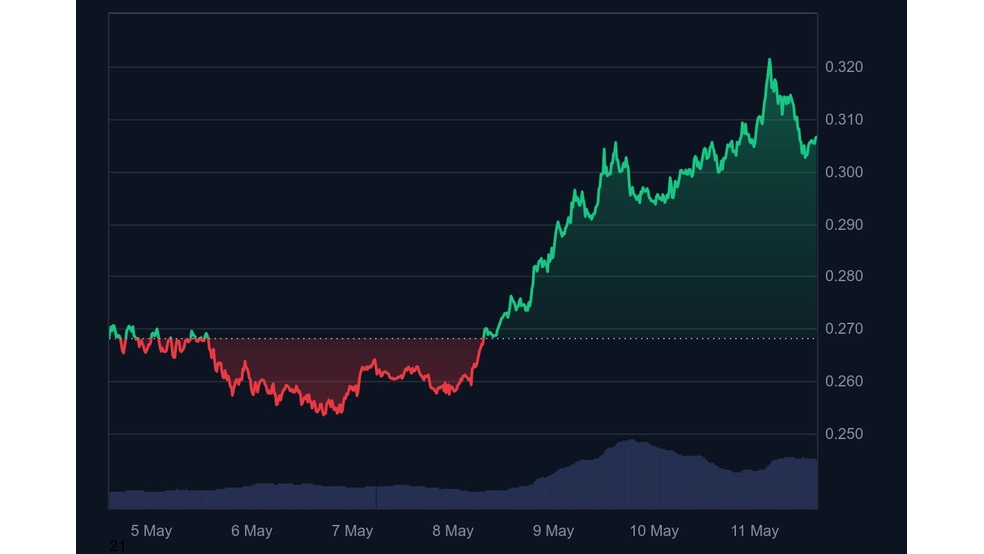 آیا XLM به 0.39 دلار خواهد رسید؟