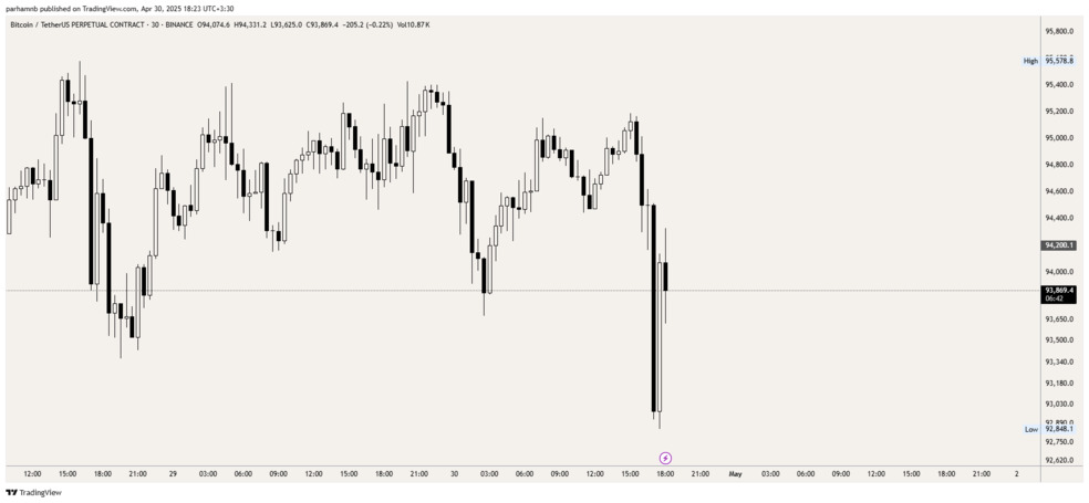 BTC