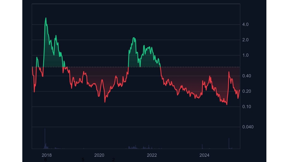 انقلاب آیوتا (IOTA) در راه است؛ شمارش معکوس برای آغاز شبکه جدید