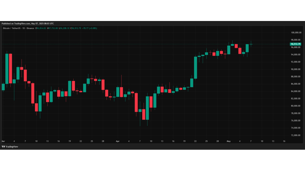 بیت کوین در انتظار فرمان پاول؛ نگاه بازار کریپتو به جلسه امروز FOMC