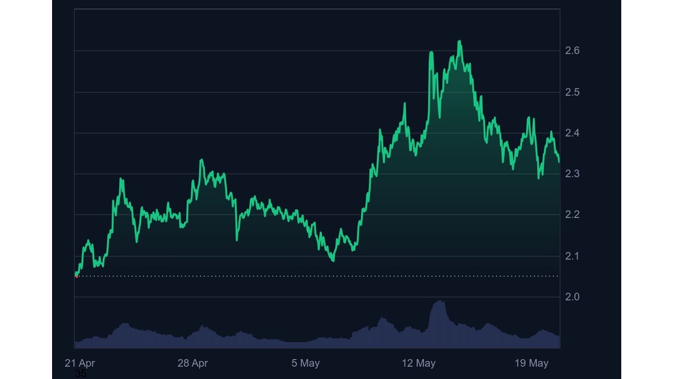 هشدار جدی درباره قراردادهای آتی XRP؛ ابزارهایی که می‌توانند ریپل را زمین بزنند