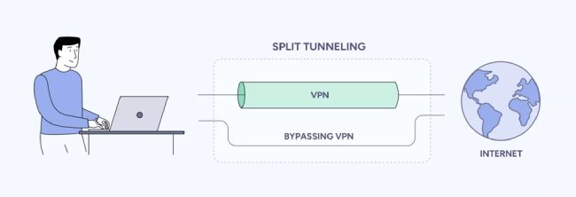 خاموش کردن VPN وقتی نیازی به آن نیست
