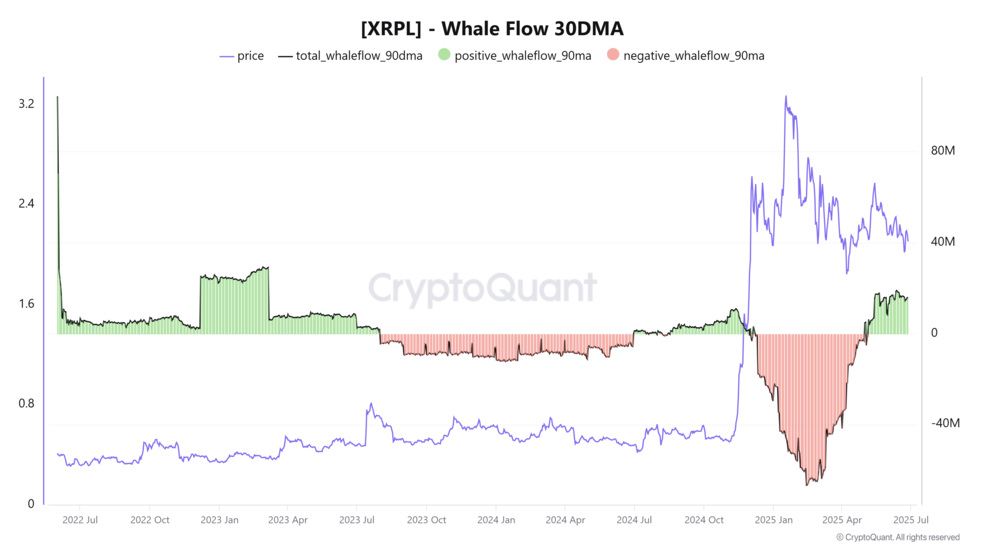 آیا XRP در آستانه جهشی خیره‌کننده است؟