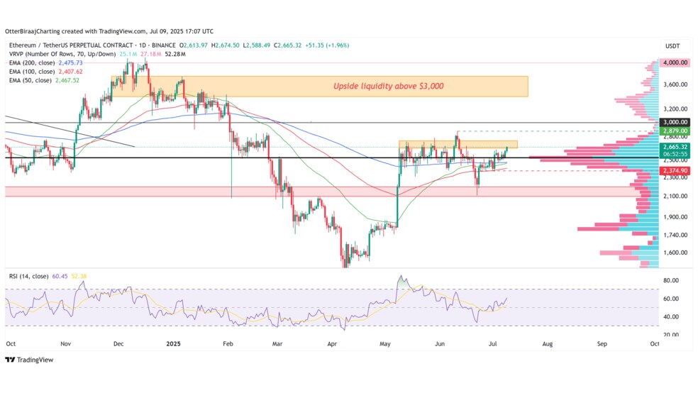 بازگشت قدرتمند اتریوم (ETH)؛ آیا فصل جدیدی برای آلت‌کوین‌ها آغاز شده است؟