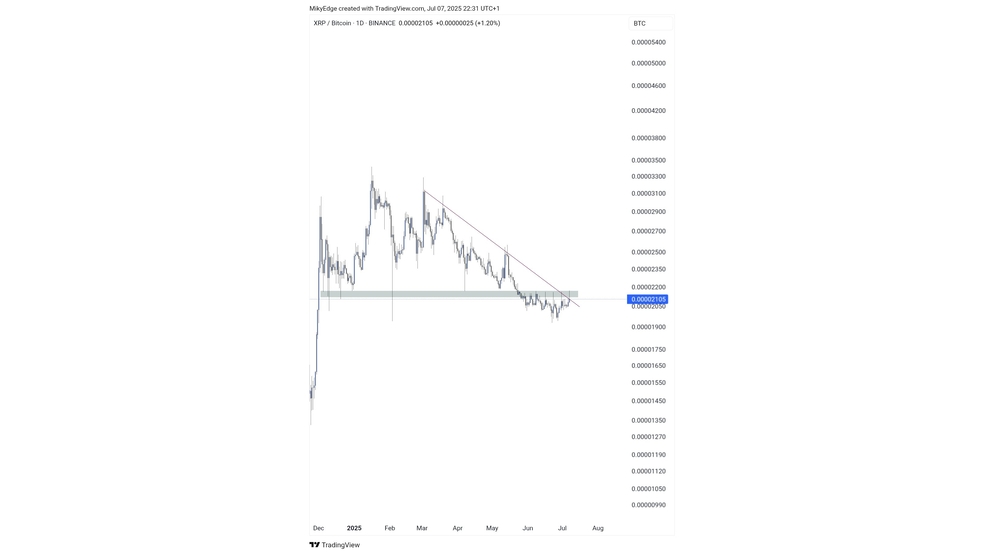 آیا ریپل (XRP) آماده جهش ۷۰ درصدی است؟ همه نگاه‌ها به مقاومت ۳ دلاری!