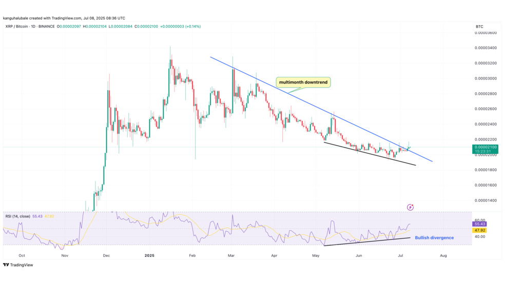 آیا ریپل (XRP) آماده جهش ۷۰ درصدی است؟ همه نگاه‌ها به مقاومت ۳ دلاری!