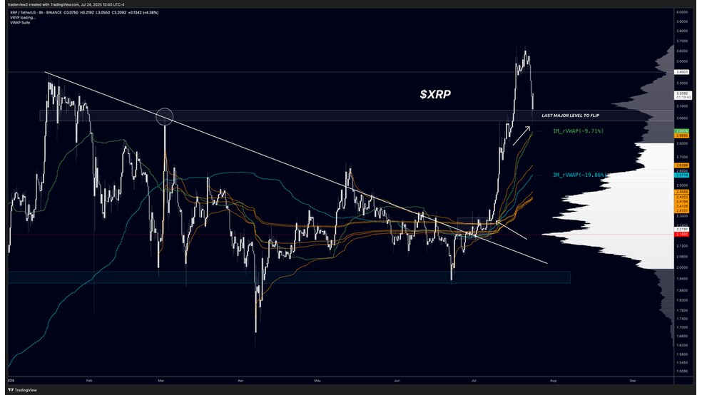 بازگشت نهنگ‌ها به XRP؛ چشم‌ها به ۴ دلار دوخته شده است