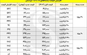 گرانی بسته‌های TDLTE