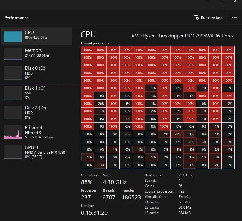 تسک منیجر ویندوز با  پردازنده Threadripper 7995WX