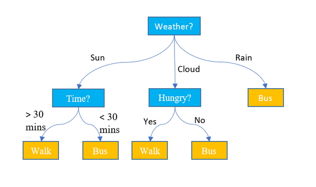 what-is-a-decision-tree.jpg