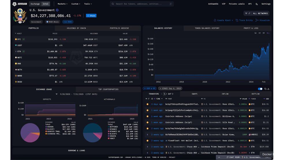 آیا شایعات مربوط به فروش بیت کوین توسط دولت آمریکا صحت دارد؟