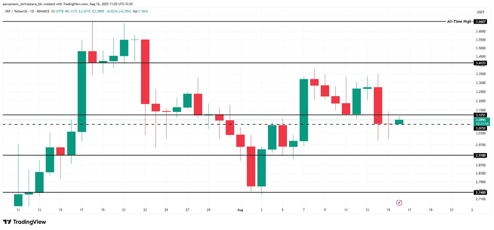 نبرد نهنگ‌ها و سرمایه‌گذاران کوچک؛ سرنوشت ریپل (XRP) چه می‌شود؟