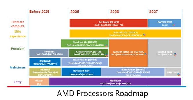 AMD-Processors-Roadmap-01.jpg