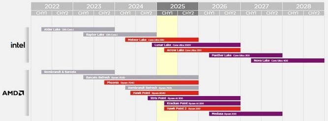 All-Processors-Roadmap-01.jpg