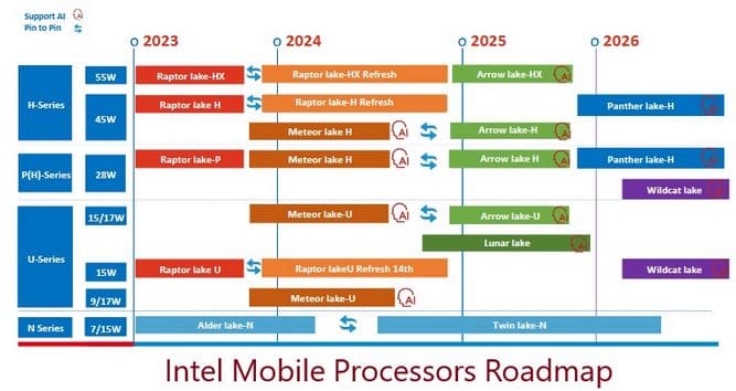 Intel-Processors-Roadmap-01.jpg
