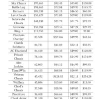 میزان درآمد چیت بازی