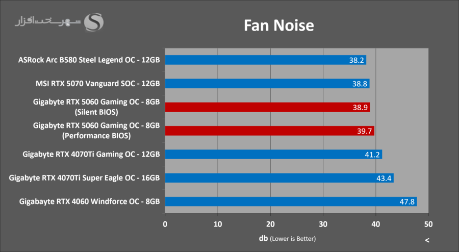 gigabyte-rtx5060-gaming-oc-fan-noise.png