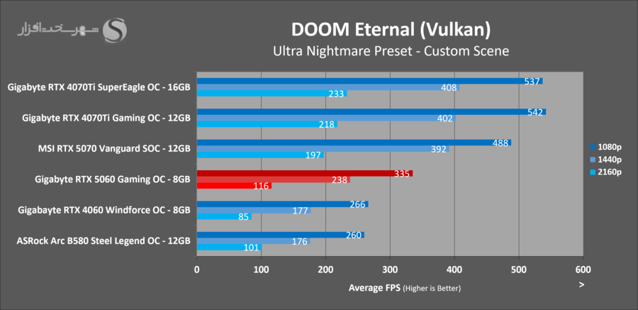 gigabyte-rtx5060-gaming-oc-gaming-doom-eternal.png