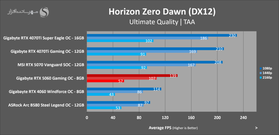 gigabyte-rtx5060-gaming-oc-gaming-horizon-zero-dawn.png