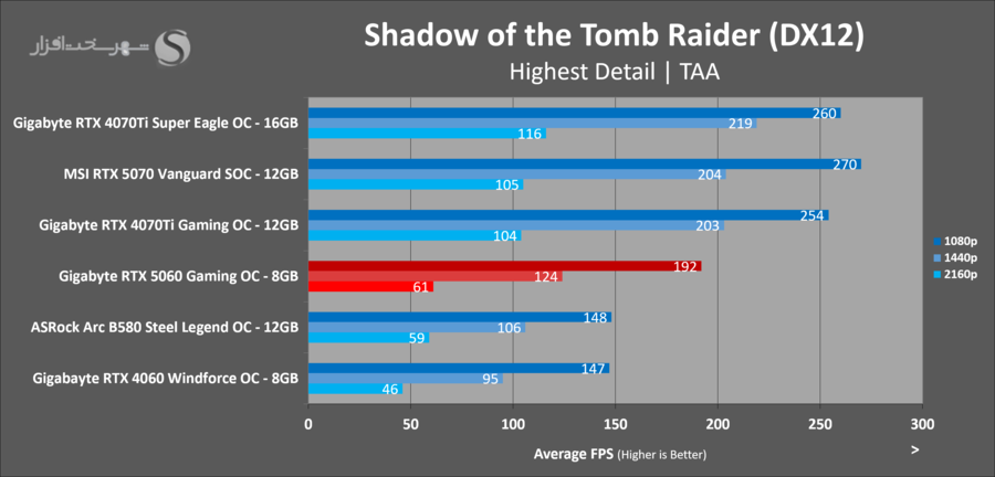 gigabyte-rtx5060-gaming-oc-gaming-shadow-of-the-tombraider.png