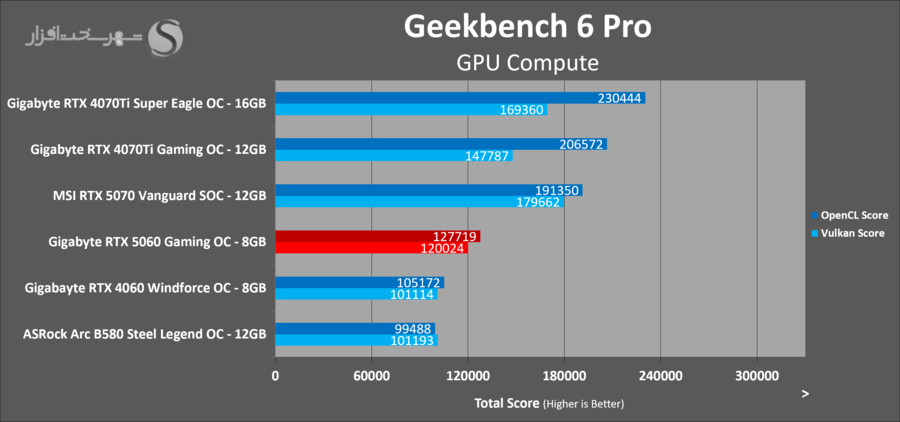 gigabyte-rtx5060-gaming-oc-geekbench.png