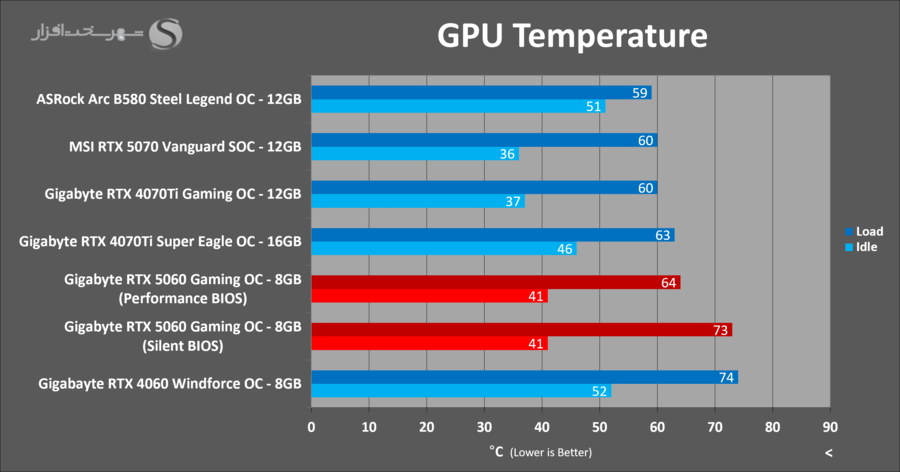 gigabyte-rtx5060-gaming-oc-gpu-temps.png