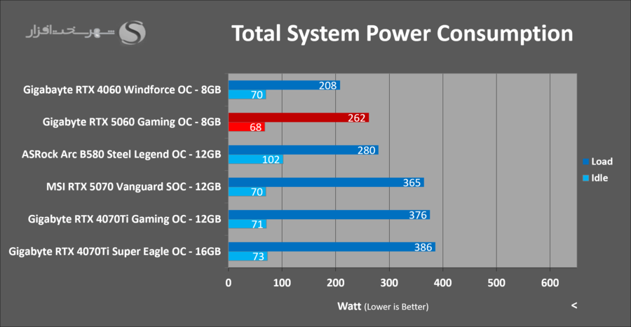 gigabyte-rtx5060-gaming-oc-power-draw.png