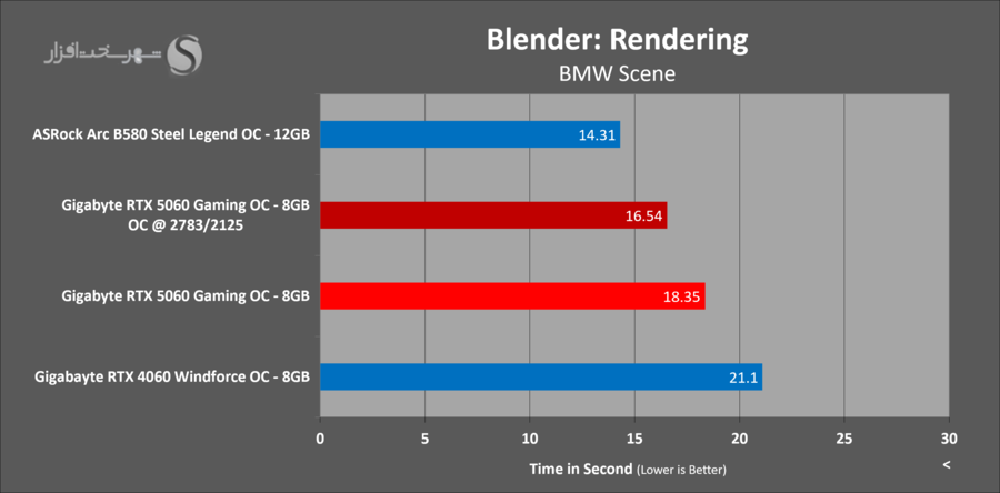gigabyte-rtx5060-gaming-oc-rendering-blender-oc.png
