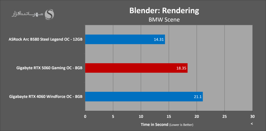 gigabyte-rtx5060-gaming-oc-rendering-blender.png