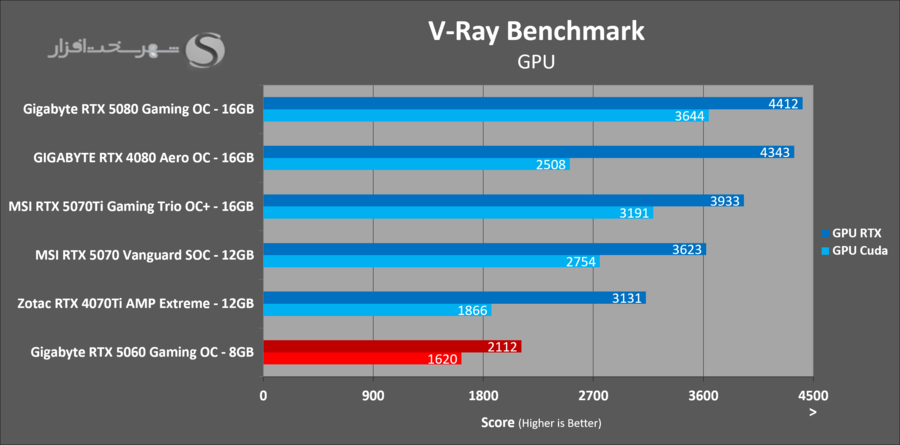 gigabyte-rtx5060-gaming-oc-rendering-vray.png