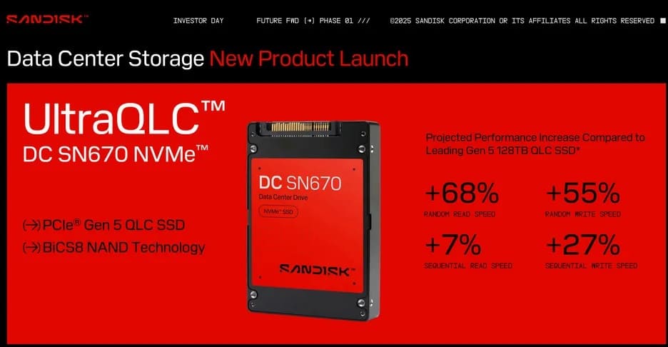 SN670 128tb