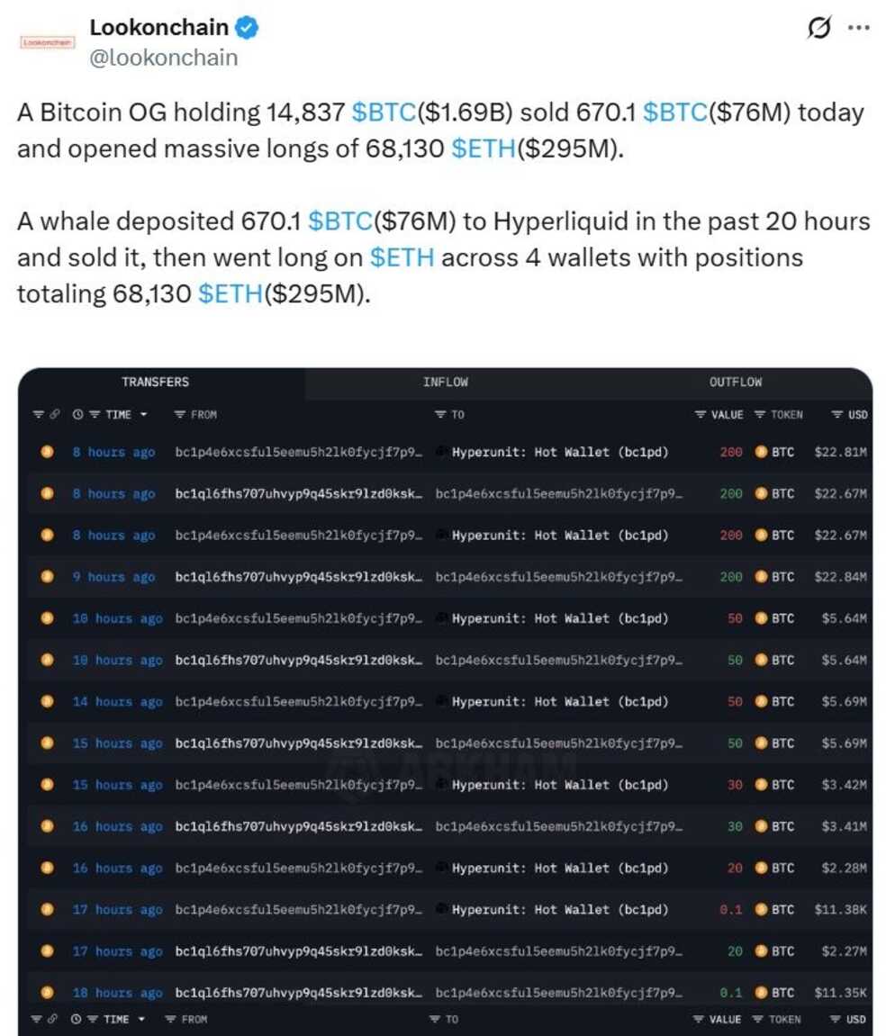 اتریوم مقصد تازه نهنگ‌های بیت کوین؛ فروش ۷۶ میلیون دلار BTC در یک روز