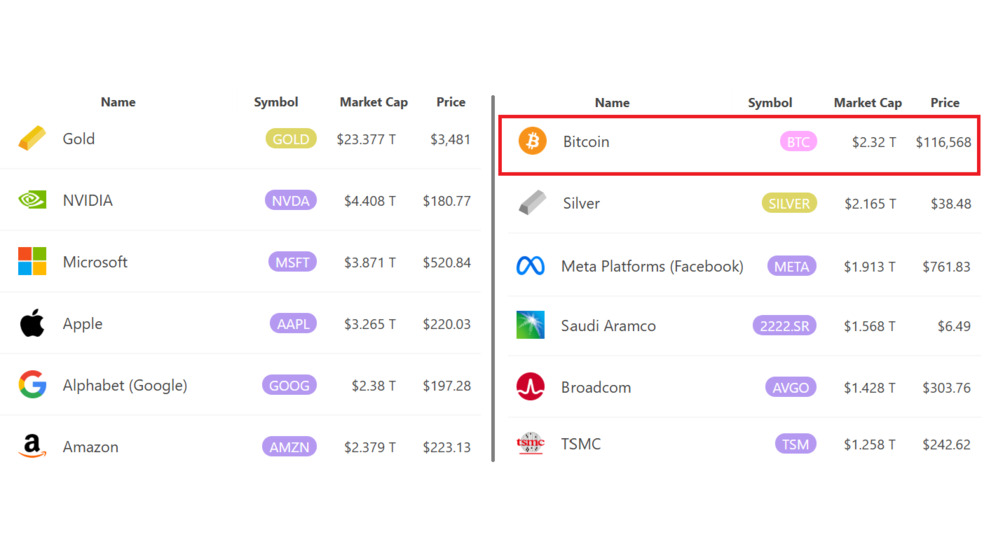 از وال‌استریت تا بازنشسته‌ها؛ همه به سمت بیت کوین هجوم می‌آورند