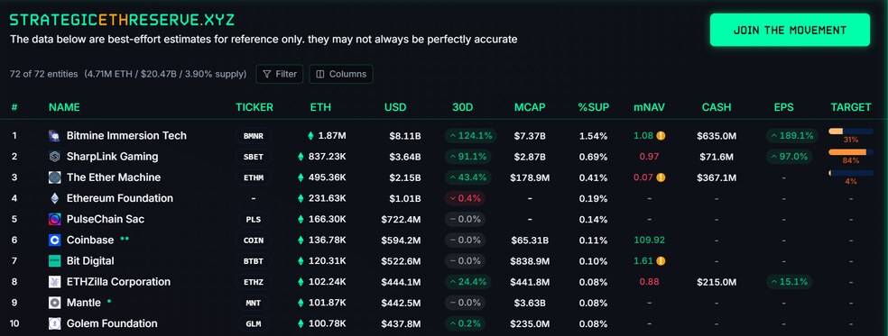 داستان فروش ETH توسط بنیاد اتریوم چیست؟