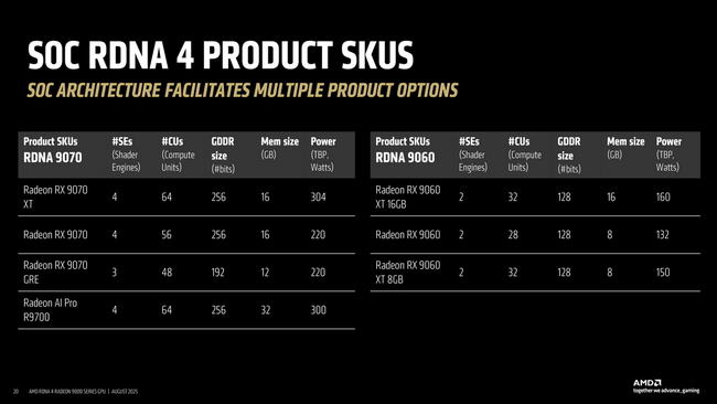 RX 9060 XL