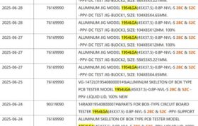 رویت اسناد حمل‌ و نقل Nova Lakeدر وبسایت NBD
