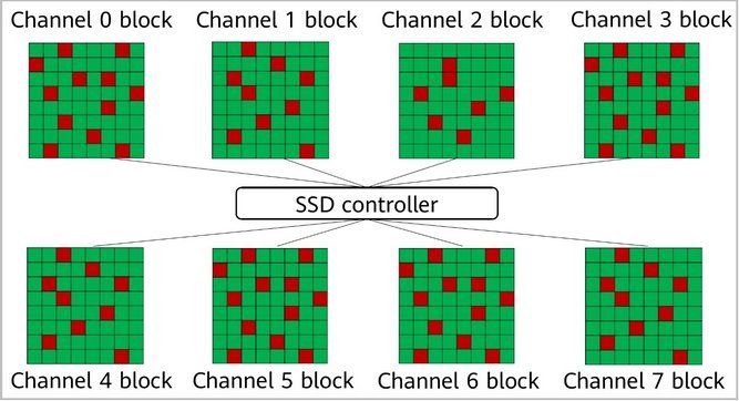 تنظیمات بایوس برای هارد ssd
