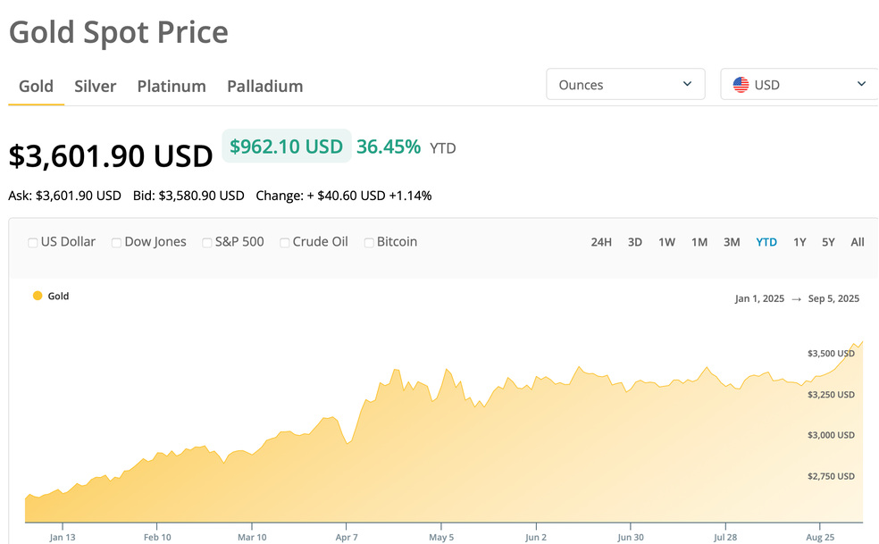 از دلار دیجیتال تا شمش طلا؛ تغییر مسیر شرکت تتر