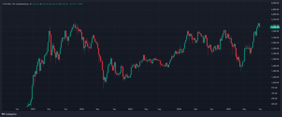 داستان فروش ETH توسط بنیاد اتریوم چیست؟