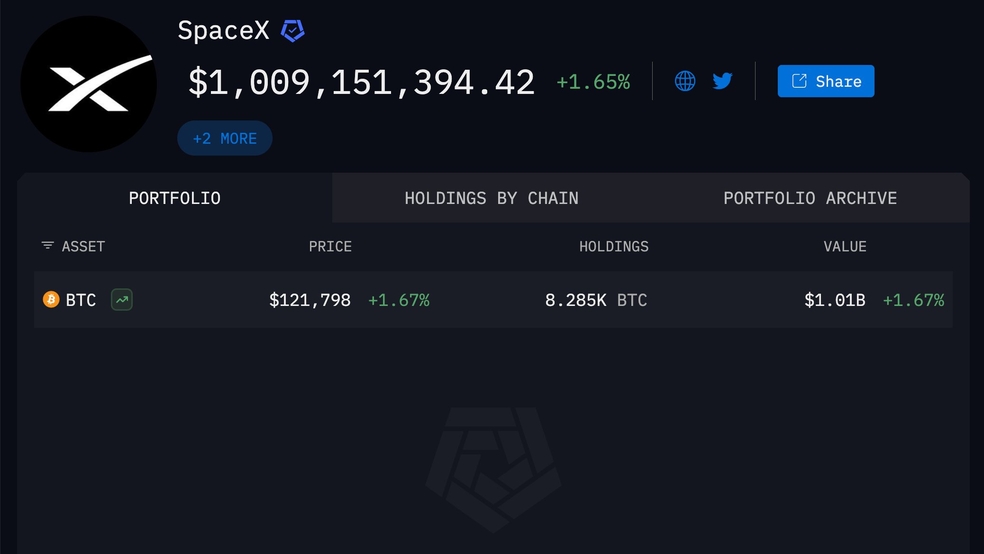 1 میلیارد دلار بیت کوین داریم!