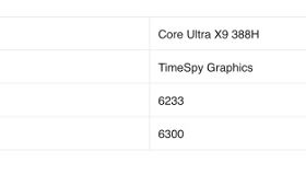 امتیازات گرافکی Core Ultra X9 388H در بنچمارک TimeSpy