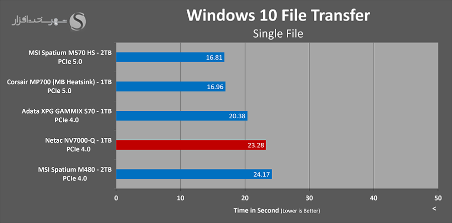 windows-file-copy-netac-nv7000q-1tb.png