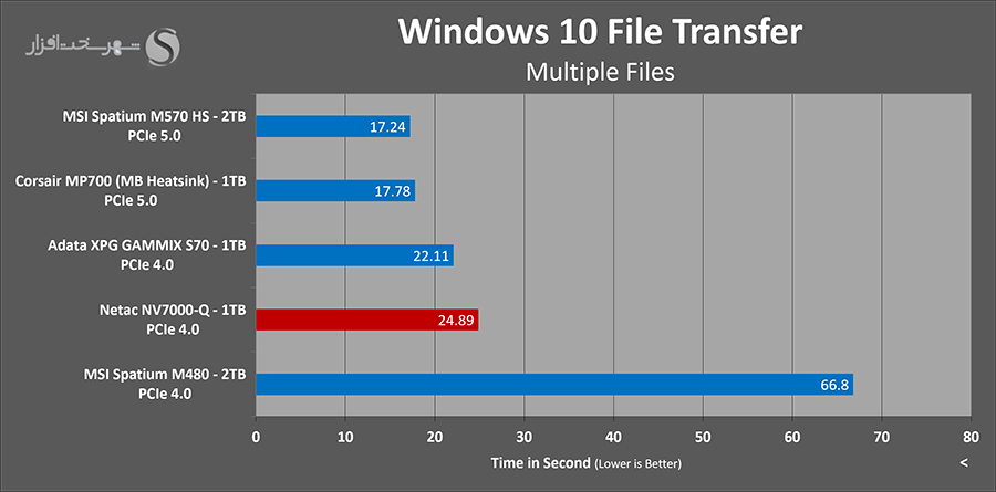 windows-folder-copy-netac-nv7000q-1tb.png
