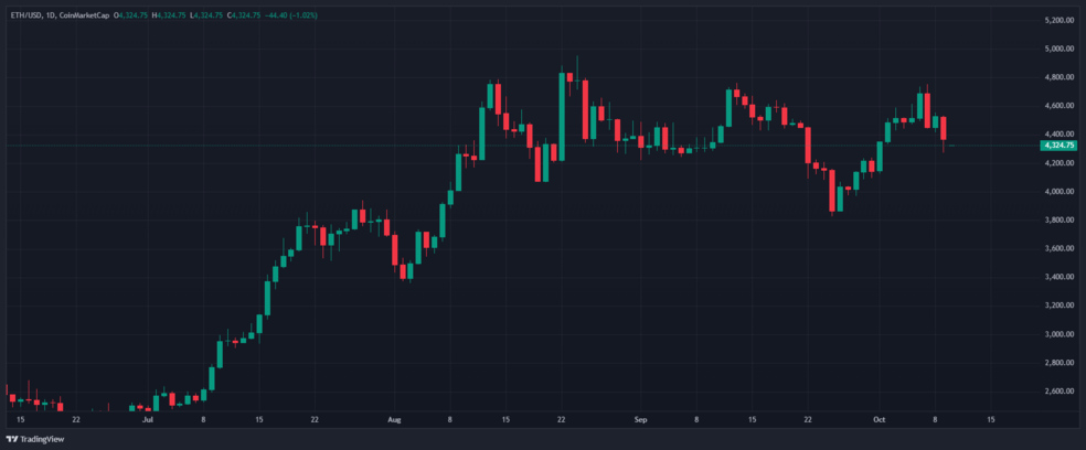 ضعف روند اتریوم موقتی است، منتظر سقف تاریخی باشید