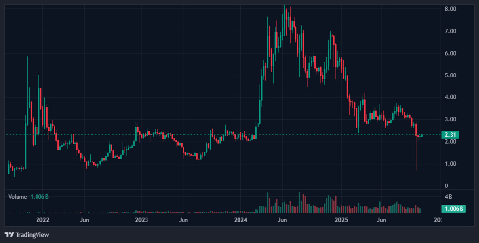 ورود سرمایه نهادی به تون کوین ورود سرمایه نهادی به تون کوین