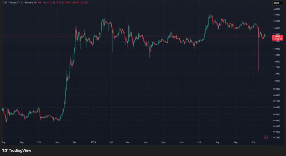 پشت‌پرده‌ حرکت بزرگ ریپل (XRP) با فدرال رزرو فاش شد!